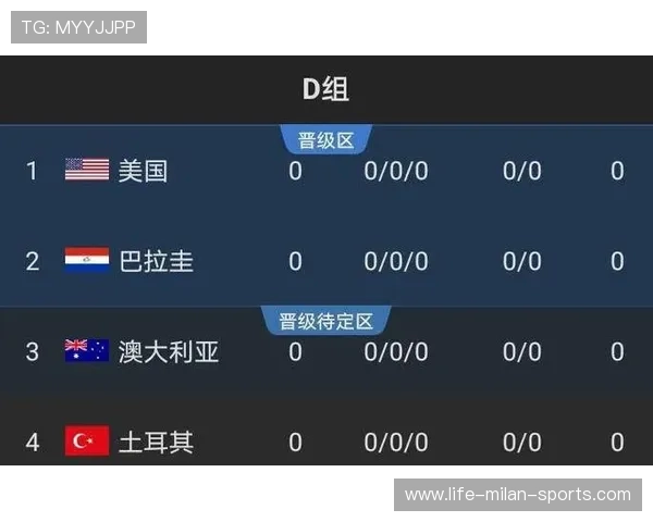 解析 2026 世界杯“小组第三出线”数学模型： 算出国足进入 32 强的概率。